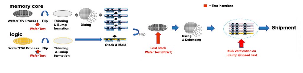 advanced-pkg-hbm-dram-components-figure3 advanced-pkg-hbm-dram-components-figure3