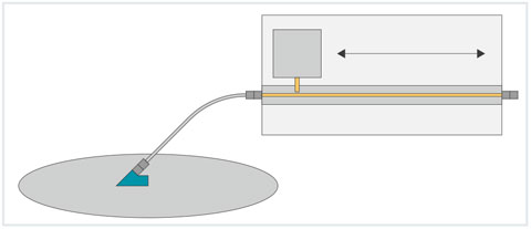 Load-pull measurements: Traditional tuner with cable